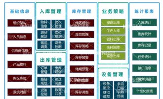 【产品动态】尊龙凯时机械人智能化软件升级，，，，，，开启轮胎智能化生产新高度！